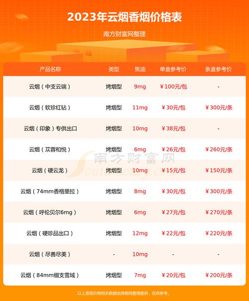 云烟黑金刚香烟批发价(云烟黑金刚香烟批发价是多少)