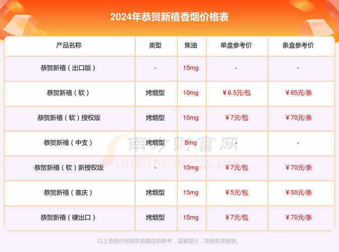 恭贺新禧香烟多少钱一条【恭贺新禧烟价格表】