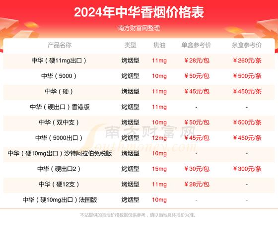 中国可以销售进口香烟【中国可以销售进口香烟吗】