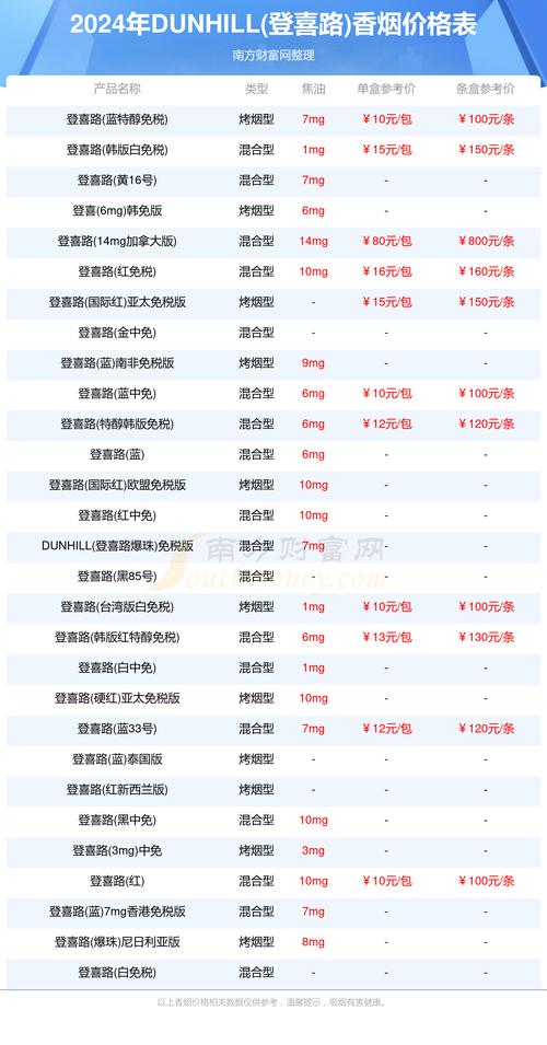 一德路进口香烟价格多少【一德路的干货货源哪里来的】