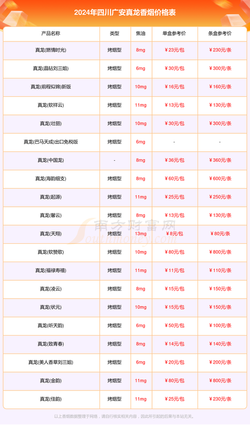 广安进口香烟价格表大揭秘，图片解析各品牌香烟价格行情