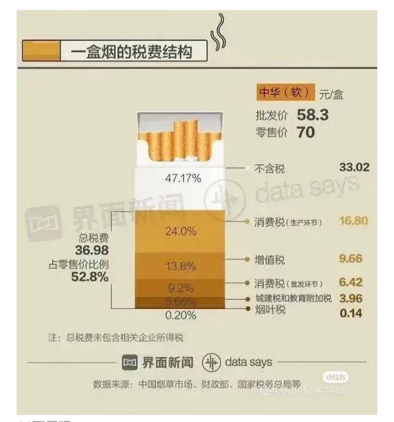 进口香烟交烟草税吗知乎【进口香烟要交增值税吗】