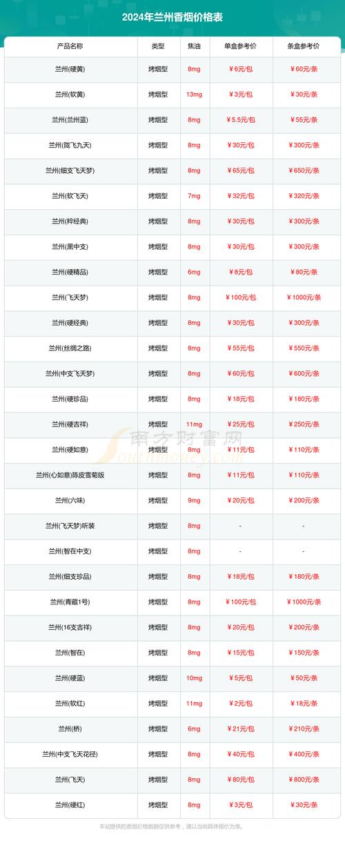 兰山进口香烟价格大揭秘，品质生活，价格一览无遗
