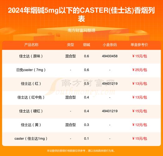 劲大的进口香烟排名第几【劲大的进口香烟排名第几名】