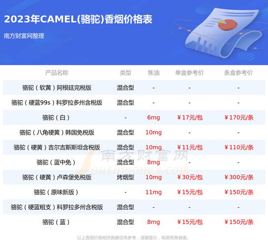 德国进口香烟的价格因品牌、规格和购买地点的不同而有所差异。以下是一些常见品牌的参考价格
