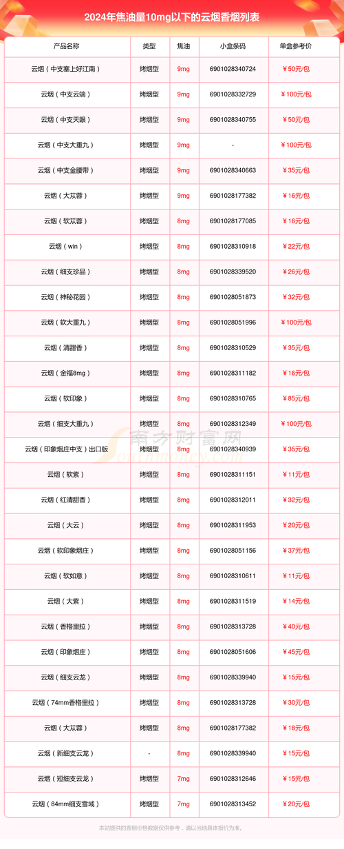 云霄香烟最好品质排名(云霄香烟最好品质排名第一)