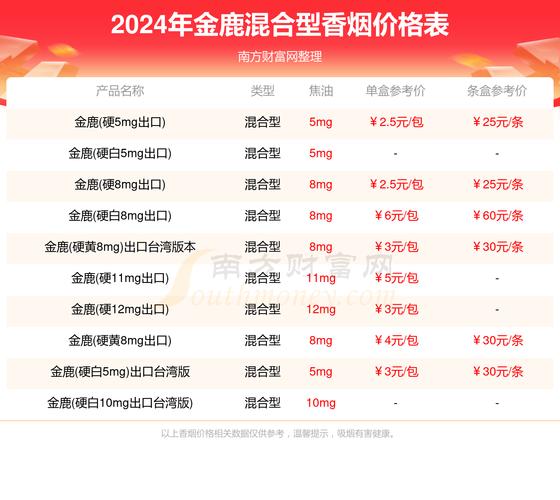 5到10元金鹿香烟价格(金鹿香烟多少钱一包)