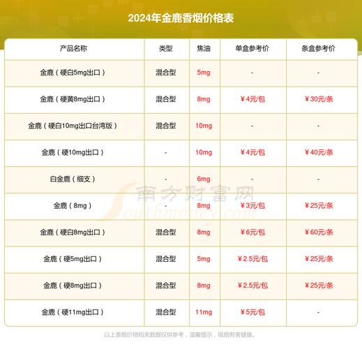 5到10元金鹿香烟价格探秘，平民之选，品质不凡