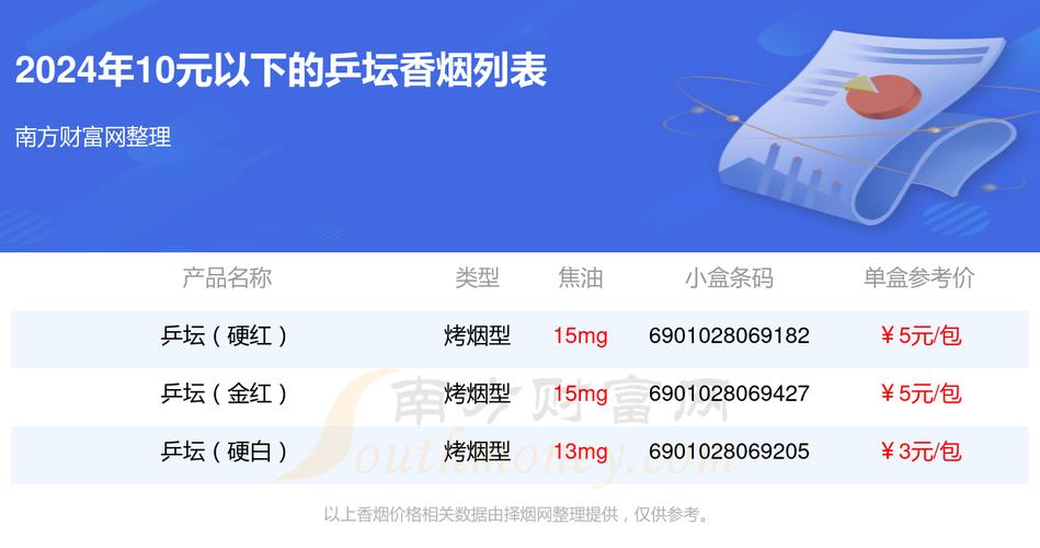 5到10元乒坛香烟价格(乒坛烟是哪里生产的)