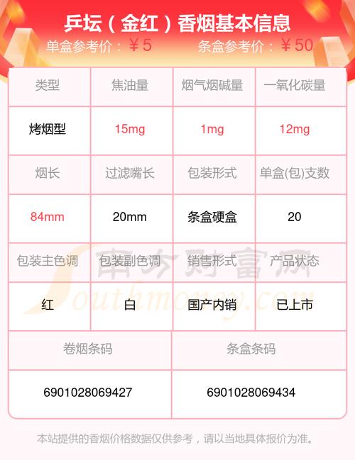 5到10元乒坛香烟价格(乒坛烟是哪里生产的)