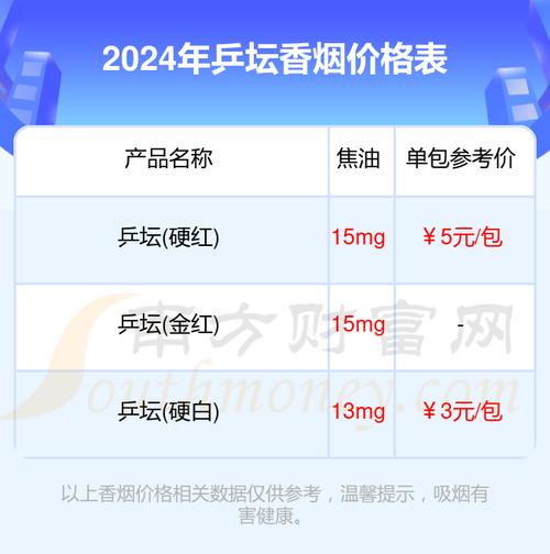 5到10元乒坛香烟价格【乒乓香烟价格】