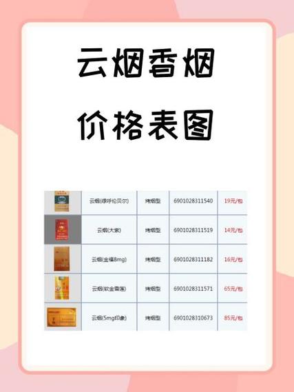 金城云霄香烟价格大揭秘，价格表图一览，品质生活从了解价格开始