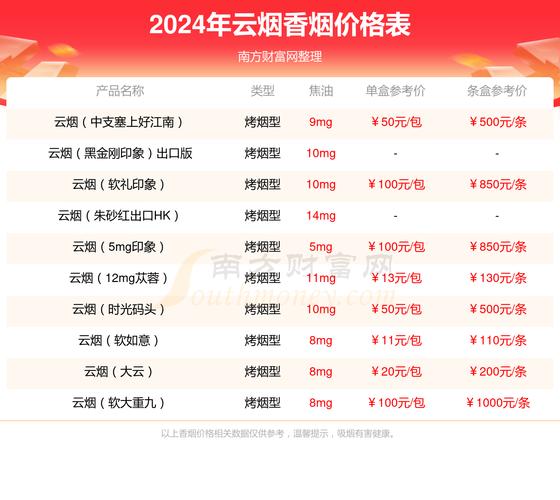 云霄香烟价格行情走势图(云霄香烟价格查询)