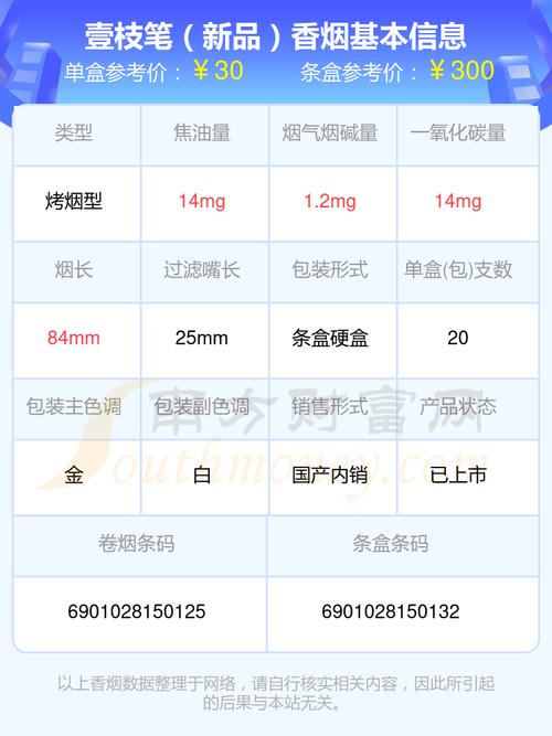正品壹枝笔香烟价格(壹枝笔香烟价格表)