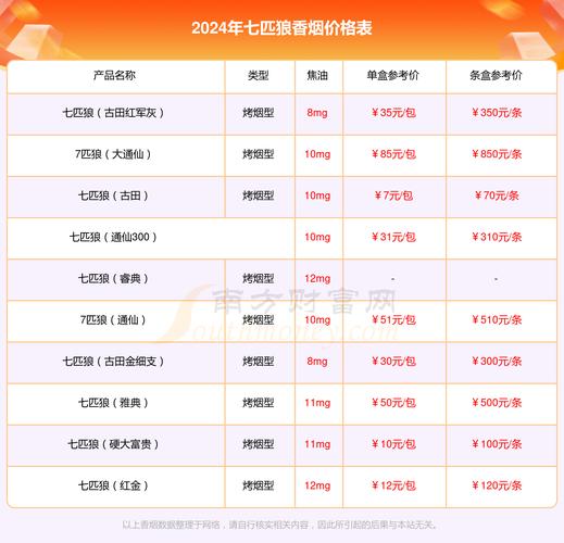 正品乘风香烟价格揭秘，一盒多少钱，品质与价格如何平衡？