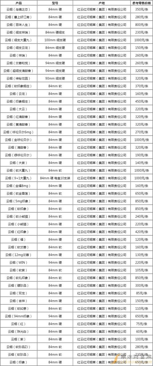 云霄公司香烟统一价格(云霄香烟厂家直销)