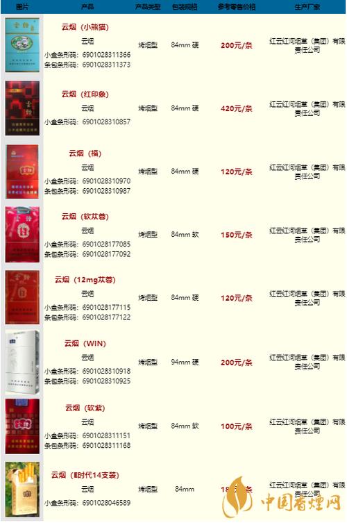 云霄公司香烟统一价格政策解读，重塑市场格局，提升消费者信心